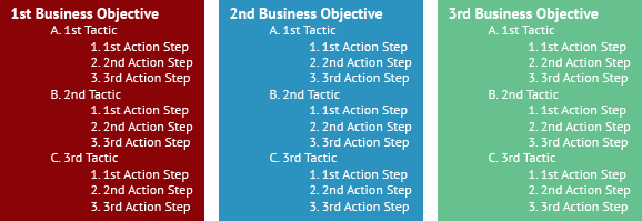 Tactics, Actions, and steps chart