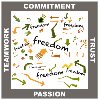 teamwork trust commitment passion graphic