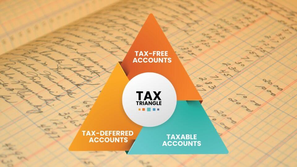 what is a tax triangle