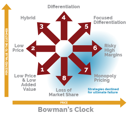 Bowmans Clock