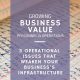 Operational Issues that Weaken Your Business