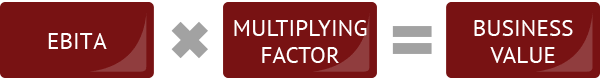 EBITA times multiplying factor gives business value calculation
