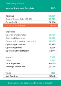 Income statement template showing Gross Profit Margin Percentage